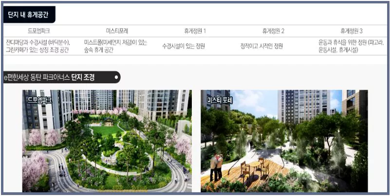 동탄 파크아너스 분양 커뮤니티