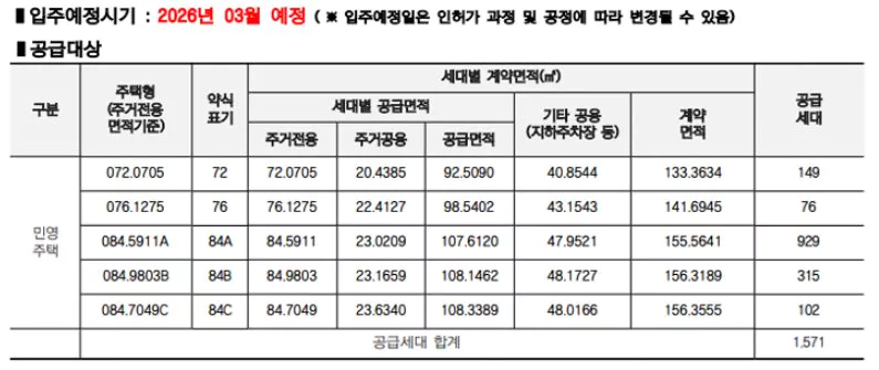 힐스테이트 평택 화양 분양 규모